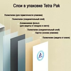 Tetra-Pak  Запчасти,  комплектующие 