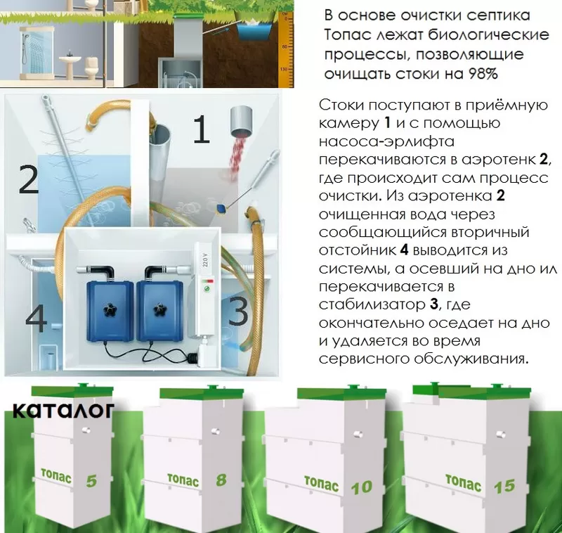 Монтаж септика Топас под ключ 5