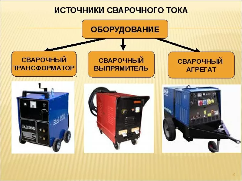 Сварочное оборудование,  Оборудование для ручной сварки,  Сварочные полуавтоматы и автоматы,  Оборудование для плазменной резки